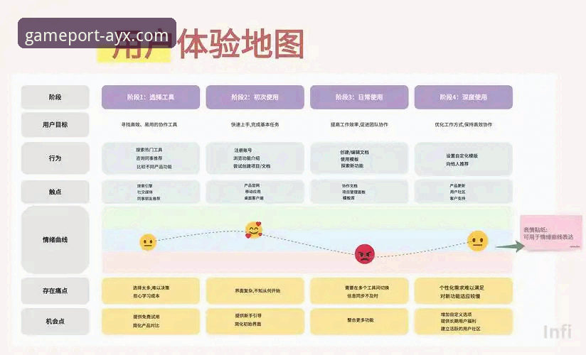爱游戏APP下载难题与正版渠道识别深度解析：行业趋势下的用户指引